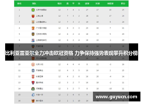 比利亚雷亚尔全力冲击欧冠资格 力争保持强势表现攀升积分榜