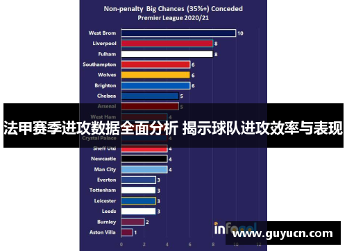 法甲赛季进攻数据全面分析 揭示球队进攻效率与表现