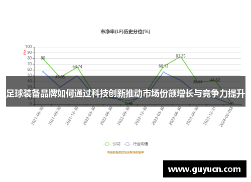 足球装备品牌如何通过科技创新推动市场份额增长与竞争力提升